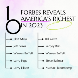 Read more about the article Forbes Reveals America’s Richest in 2023: Elon Musk Maintains Top Spot Despite Record Loss